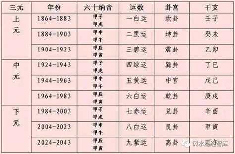 九運 旺向|風水大師李亮德:下元九運2024至2043年旺山旺向飛星局